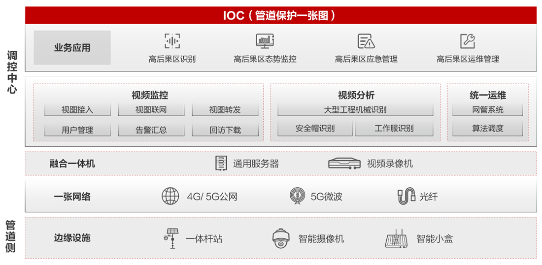 智慧安防解決方案df2dbc7.jpg