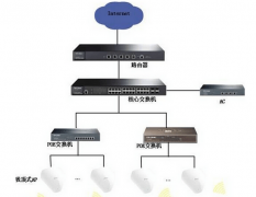 樓層無線覆蓋方案：如何解決無線信號的干擾問題