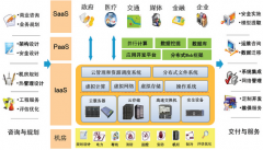 公有云解決方案