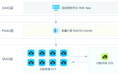 渲染云解決方案