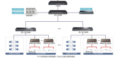 中小企業辦公樓無線覆蓋解決方案