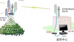 短距離無(wú)線監(jiān)控覆蓋解決方案