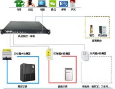 機房漏水無線監控解決方案