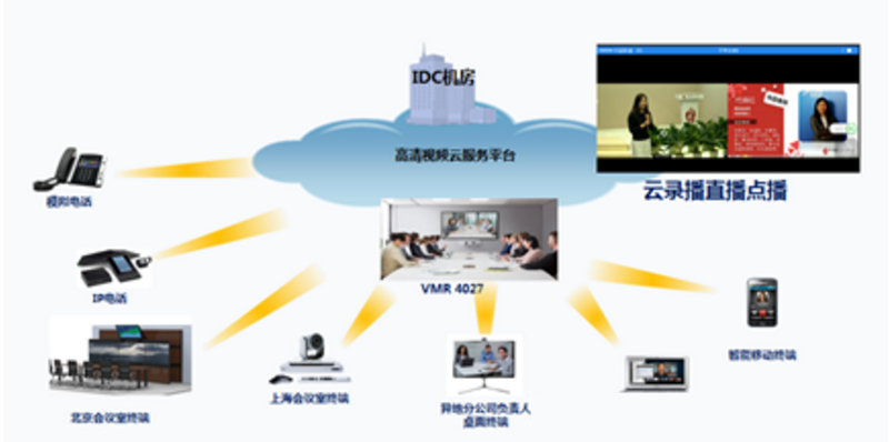 視頻會議應用場景解決方案集錦