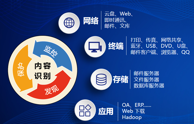 某市渤海船務企業內網數據安全升級項目