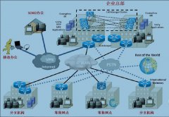 思科中小型零售業網絡解決方案