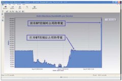 數字校園的流量控制與計費方案