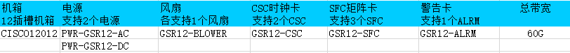 CISCO12012參數