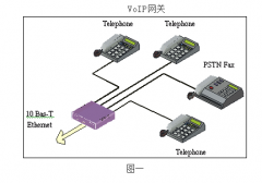 中小企業(yè)IP電話解決方案與實(shí)例