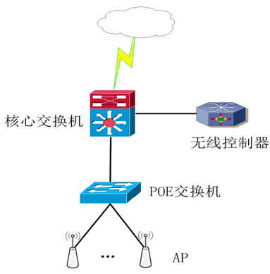 無線方案應用環境、優勢、架構