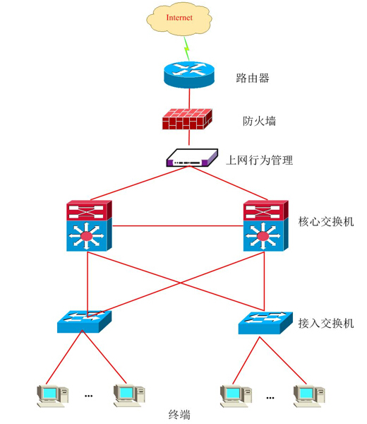 網絡安全方案