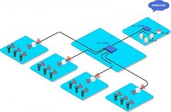 工廠無線網絡覆蓋解決方案