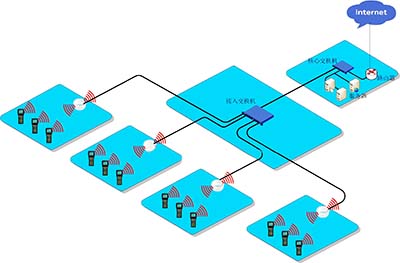 工廠無線網絡覆蓋解決方案