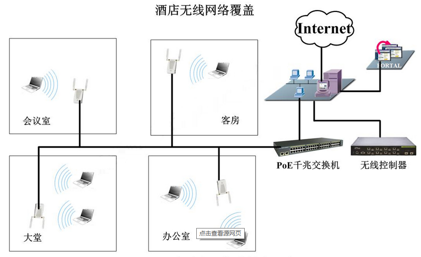 酒店無線WiFi覆蓋系統搭建