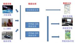 智慧景區|智慧旅游|智慧公園無線覆蓋解決方案