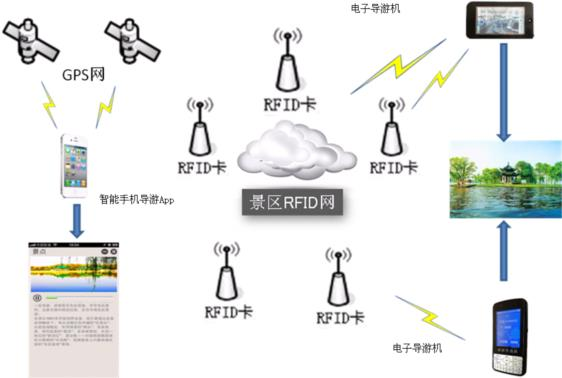 智慧景區無線覆蓋