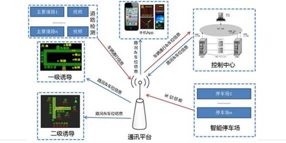 智慧景區設備管理