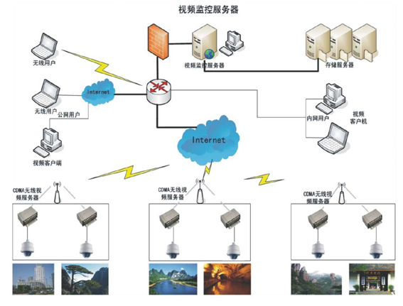 智慧景區視頻監控