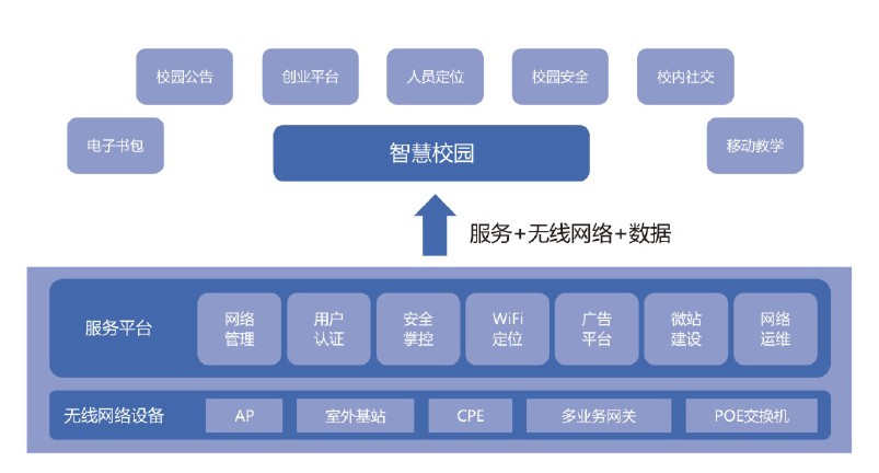 學校wifi覆蓋解決方案,云爍IT服務