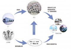 園區工廠宿舍wifi覆蓋方案