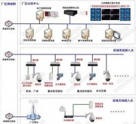 工礦廠區安防監控系統解決方案