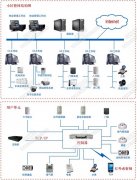 小區安保監控系統解決方案