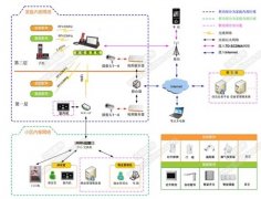 高檔別墅智能監控系統解決方案