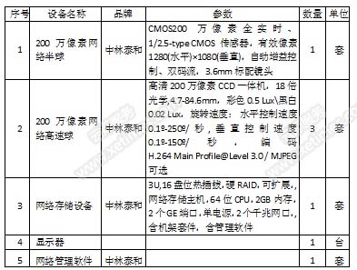 高檔別墅智能監控系統設備清單