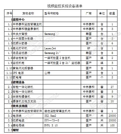 小區(qū)安保監(jiān)控系統(tǒng)設(shè)備清單1