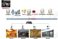 賓館酒店監控系統解決方案