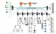 樓宇智能監控系統解決方案