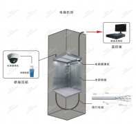 電梯安全監控系統解決方案