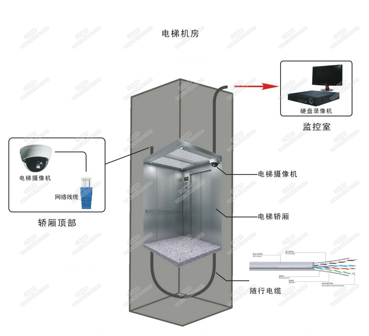 電梯安全監控系統解決方案