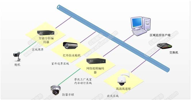 視頻采集子系統