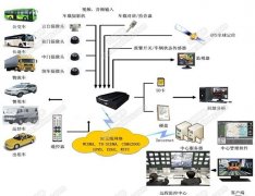 車載視頻監控系統解決方案