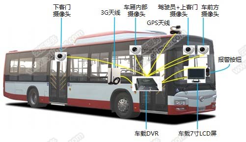 車載視頻監控系統