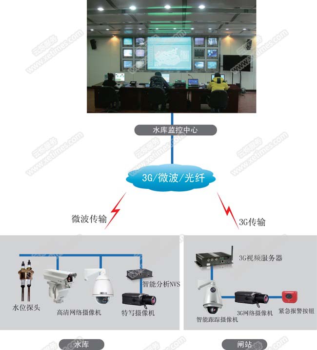 水利水電遠程監控系統解決方案