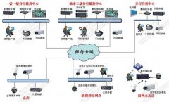 銀行網點遠程監控系統解決方案