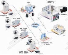 教育機構監控系統解決方案