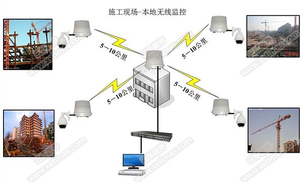 工地遠程監控系統解決方案本地無線監控