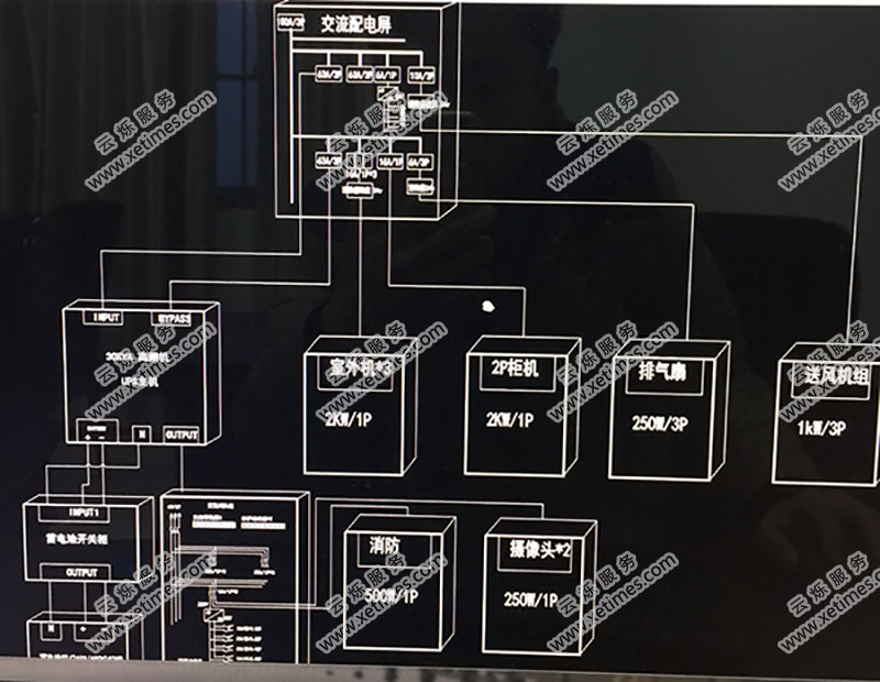 淮安市住房和城鄉建設局原機房配置圖示