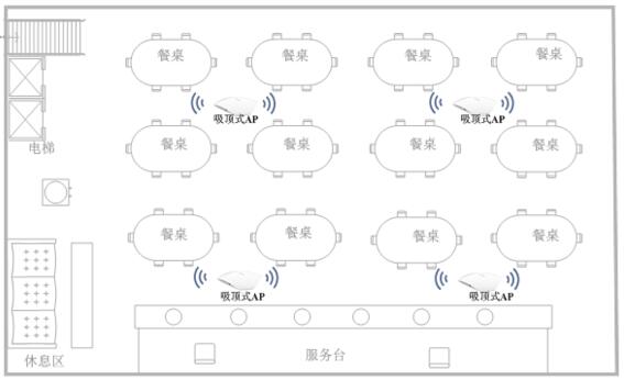 酒店餐廳無線AP布置