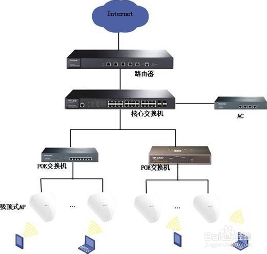 酒店無線覆蓋無線AP部署圖