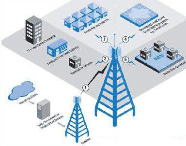 無線WiFi基礎知識