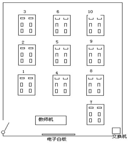 學校機房計算機布局圖