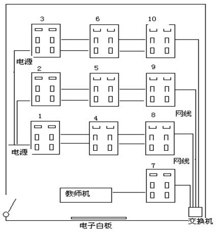 學校機房網絡布線圖