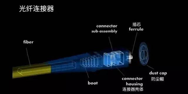 光纖的21條基礎知識