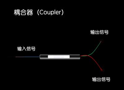 光纖的21條基礎知識