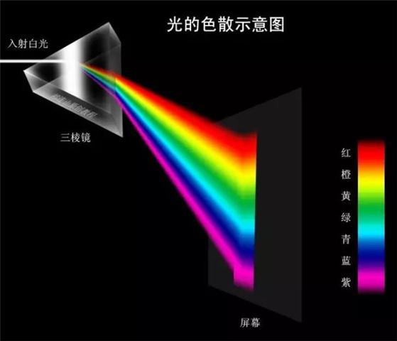 光纖的21條基礎知識