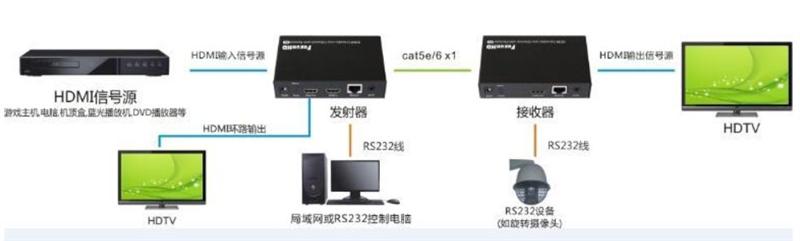 干貨分享：如何實現HDMI信號遠距離傳輸